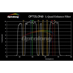 Filtro L-Quad Optolong 2"