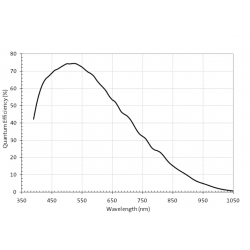Eficiencia cuántica. Cámara QHY5L-II Monocromática