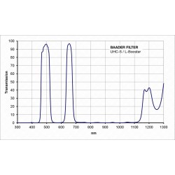 Filtro UHC-S / L-Booster Nebular Corte de Longitudes de onda