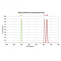 Transmitancia filtro H-alpha 7 nm