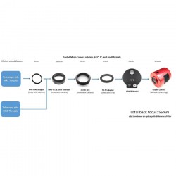Distancias de enfoque Cámara ASI 1600 MM Pro Monocolor ZWO