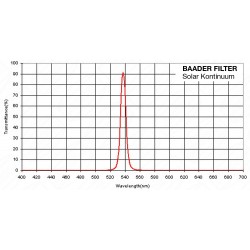 Paso de banda Filtro Solar Continuum 1.25" y 2" Baader P
