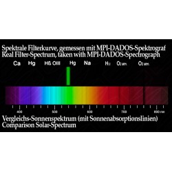 Paso de banda Filtro Solar Continuum 1.25" y 2" Baader