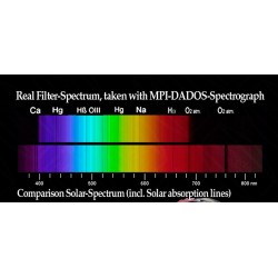 Filtro UV / IR Cut