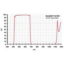 Filtro UV / IR Cut