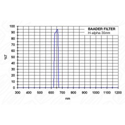 Filtro H-alpha 35 nm Baader paso de 35 nm