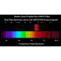 Filtro H-alpha 35 nm Baader 756 nm