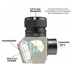 Prisma de Herschel 2" Visual Click Lock Diagrama