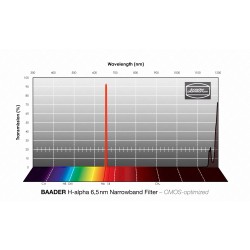 Filtro H-alpha 6.5 nm Baader Optimizado CMOS