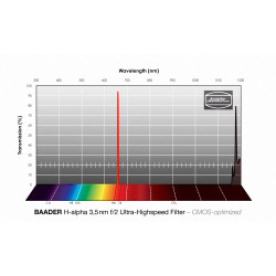 Filtro H-alpha Alta Velocidad f/2 Banda Ultra Estrecha (3,5 nm)