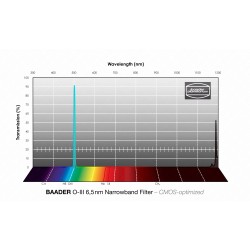 Filtro OIII 6.5 nm Optimizado CMOS Baader Planetarium