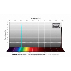 Filtro OIII Banda Ultra Estrecha (4nm) Optimizado CMOS Baader Planetarium