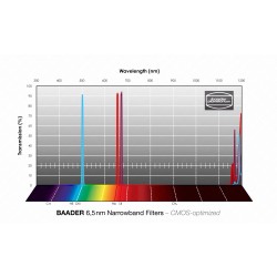Set 3 Filtros Banda Estrecha 6.5 nm Optimizados CMOS Baader