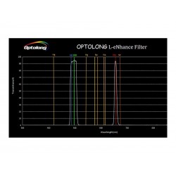 Filtro L-eNhance Optolong 1,25" y 2"