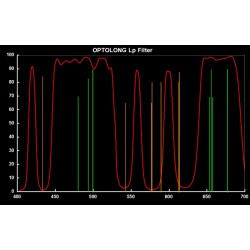 Filtro L-Pro Optolong Perfil espectral