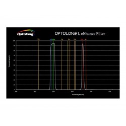 Filtro L-eNhance Doble Banda Canon EOS APS-C Optolong