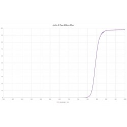 Filtro IR Pass (850 nm) 1.25" Antlia