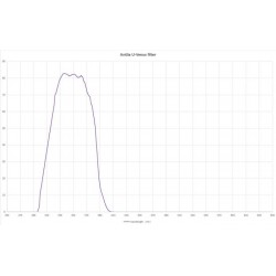 Filtro U-Venus 1.25" Antlia