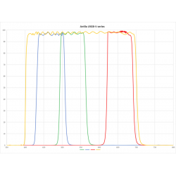 Filtros LRGB-V 1.25" Antlia