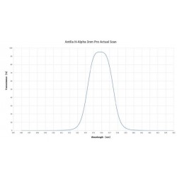 Filtros H-Alpha (3nm) Antlia