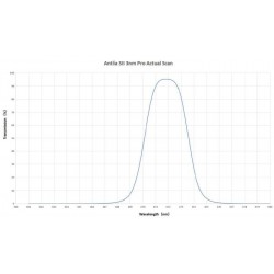 Filtros S II (3nm) Antlia