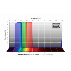 Filtros RGB Baader Planetarium Optimizados CMOS