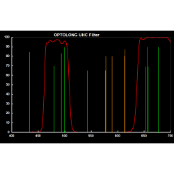 Filtro UHC Optolong con Barrilete Montado 1.25" y 2"