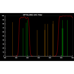 Filtro UHC Optolong con Barrilete Montado 1.25" y 2"