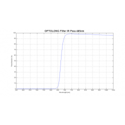 Filtro IR-Pass Optolong con Barrilete Montado 1.25" y 2"