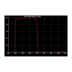 Filtro UV/IR Cut 1.25" Optolong