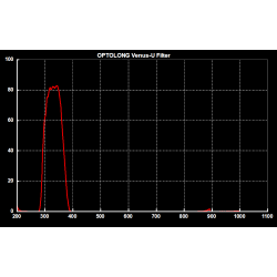 Filtro U-Venus Optolong