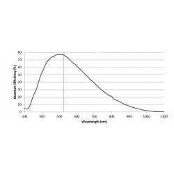 Eficiencia Cuántica Cámara ASI 174 MM-S Monocolor ZWO