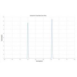 Filtro Doble Banda ALP-T 5nm 2" Antlia