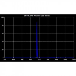 Filtro SII 6.5 nm Optolong