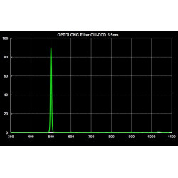 Filtro OIII CCD 6.5 nm Optolong
