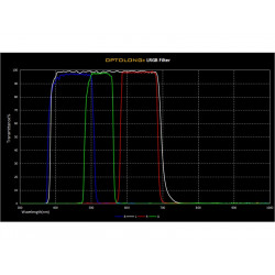 Set de Filtros LRGB CCD Optolong