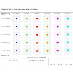 Reductor 0.74x para Refractores TS-Optics