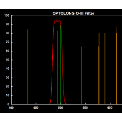 Filtro OIII Visual 18 nm Optolong