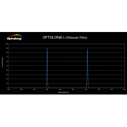 Filtro L-Ultimate (3 nm) Optolong 2"