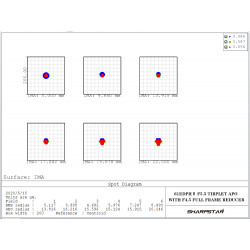 Refractor Triplete 61EDPHII FPL-53 f/4.5 Sharpstar