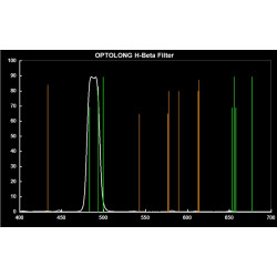 Filtro H-Beta Visual 25 nm Optolong