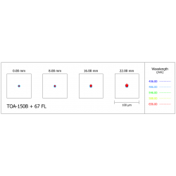 Diagrama de puntos del refractor Takahashi TOA-150B con el corrector de campo 67FL