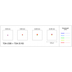 Diagrama de puntos del telescopio Takahashi TOA-150B con el corrector de campo TOA-35FL