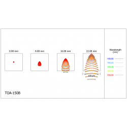 Diagrama de puntos del refractor Takahashi TOA-150B en el foco