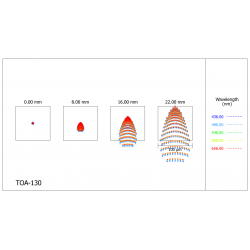 Diagrama de puntos del telescopio Takahashi TOA-130 en el foco