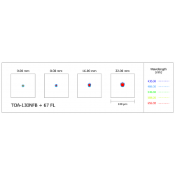 Diagrama de puntos del telescopio Takahashi TOA-130 con el corrector de campo 67FL