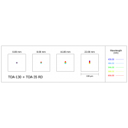 Diagrama puntual del telescopio Takahashi TOA-130 con el reductor focal TOA-35RD