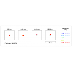 Diagrama de puntos del telescopio Takahashi Epsilon-180ED en el foco