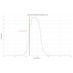 Filtro Doble Banda ALP-T 5nm Highspeed 2" Antlia