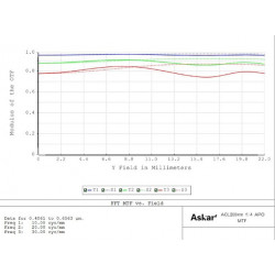 Teleobjetivo APO ACL200 f/4 - Askar